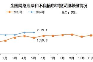 勇士五连败！科尔：无路可走时只能挖一条路出来 竞争和战斗吧